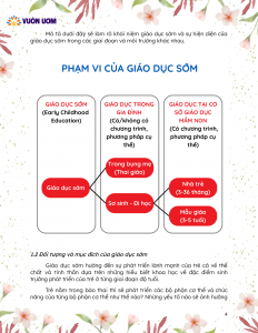 [HVVU-EBOOK] HƯỚNG DẪN THỰC HÀNH GIÁO DỤC SỚM TẠI GIA ĐÌNH [01.2024] (3)-04