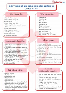 Hoat dong Giao duc som Trong Tre Pro (5)